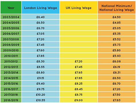 minimum wage uk
